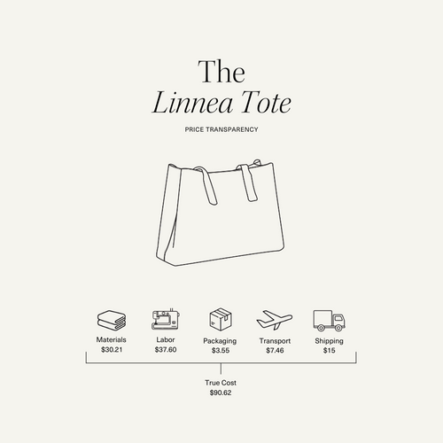 How Much Does It Really Cost to Make a Freja Bag?